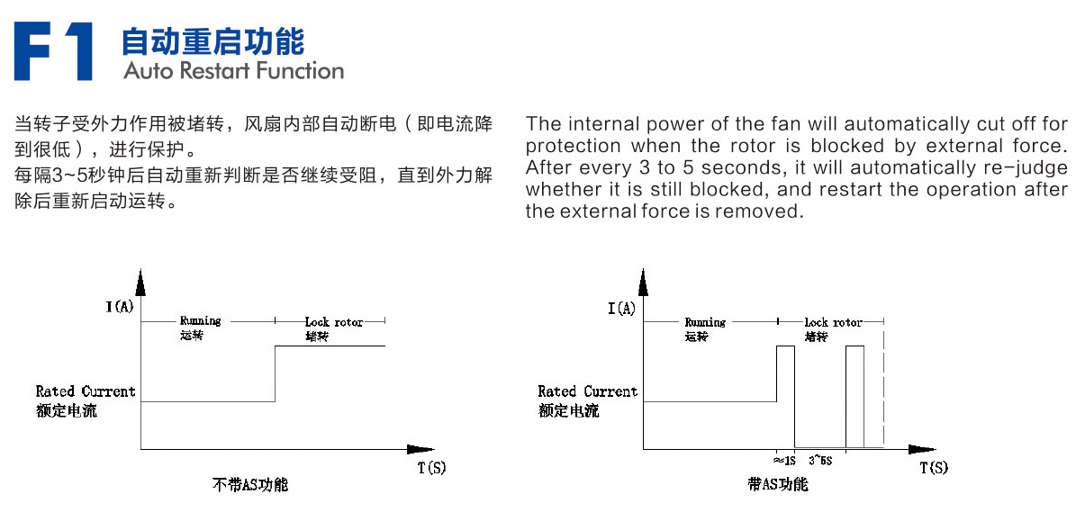 散熱風(fēng)扇堵轉(zhuǎn)自動重啟